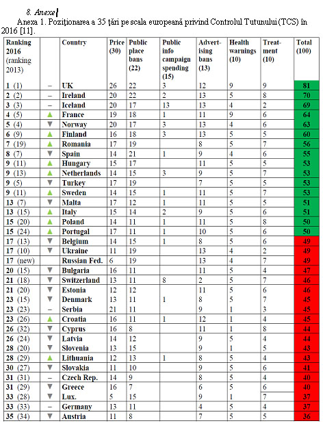 Ziua Mondială fără Tutun 2017